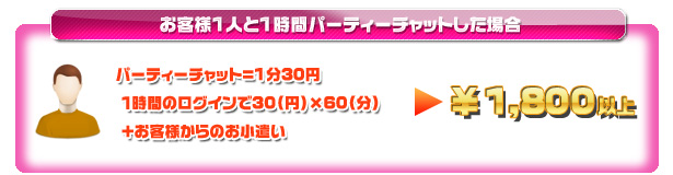 お客様1人と1時間パーティーチャットした場合の料金例